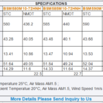 Panel Specification