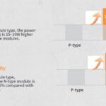 Solar Feature